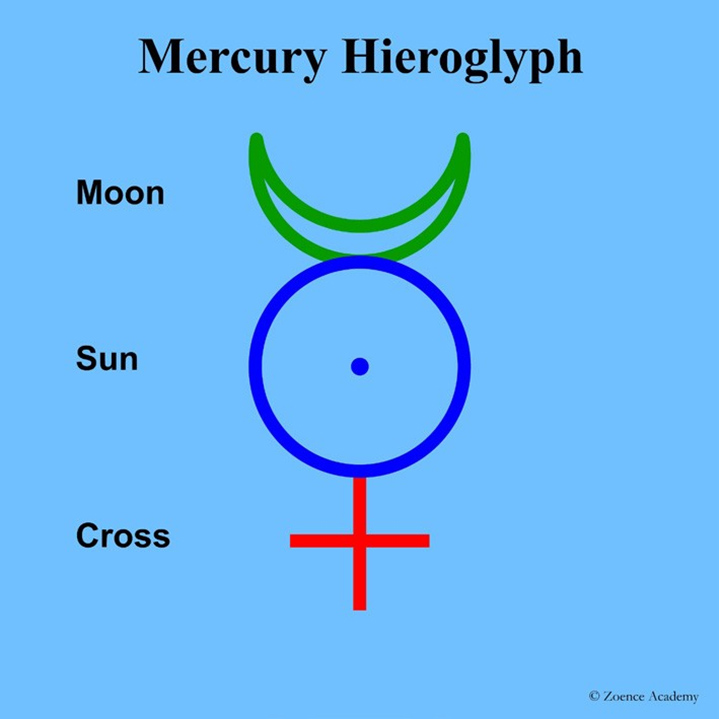 Human: Mercury